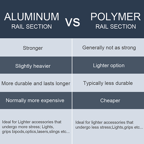 Keymod Picatinny Rail Sections, Aluminum Rail Mount Accessory Set for Keymod System with Allen Wrench, Keymod Replacement Screws and Nuts