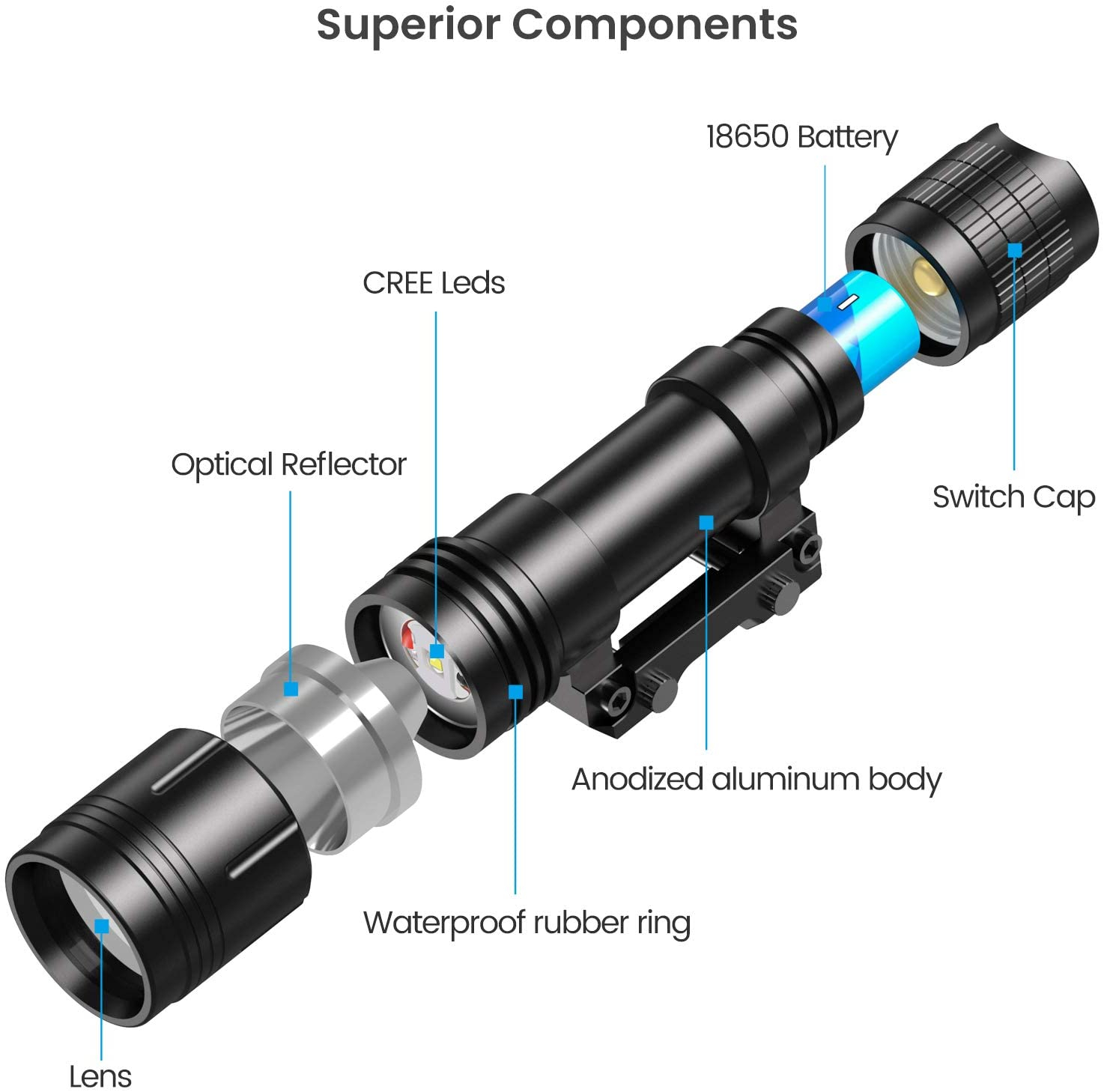 Feyachi WL18 1200 Lumen Tactical Flashlight 