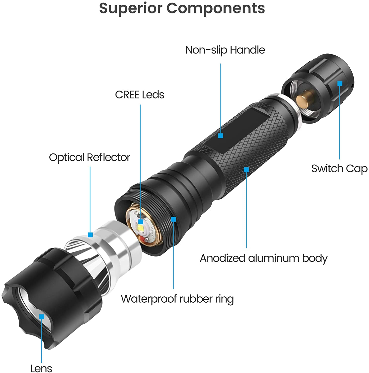 Feyachi FL14 Mlok Flashlight 