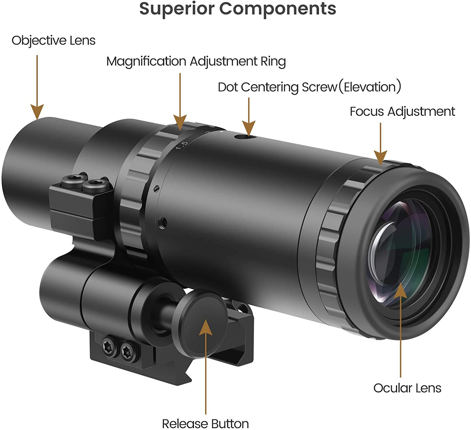 Feyachi Red Dot Sight Optics Magnifier