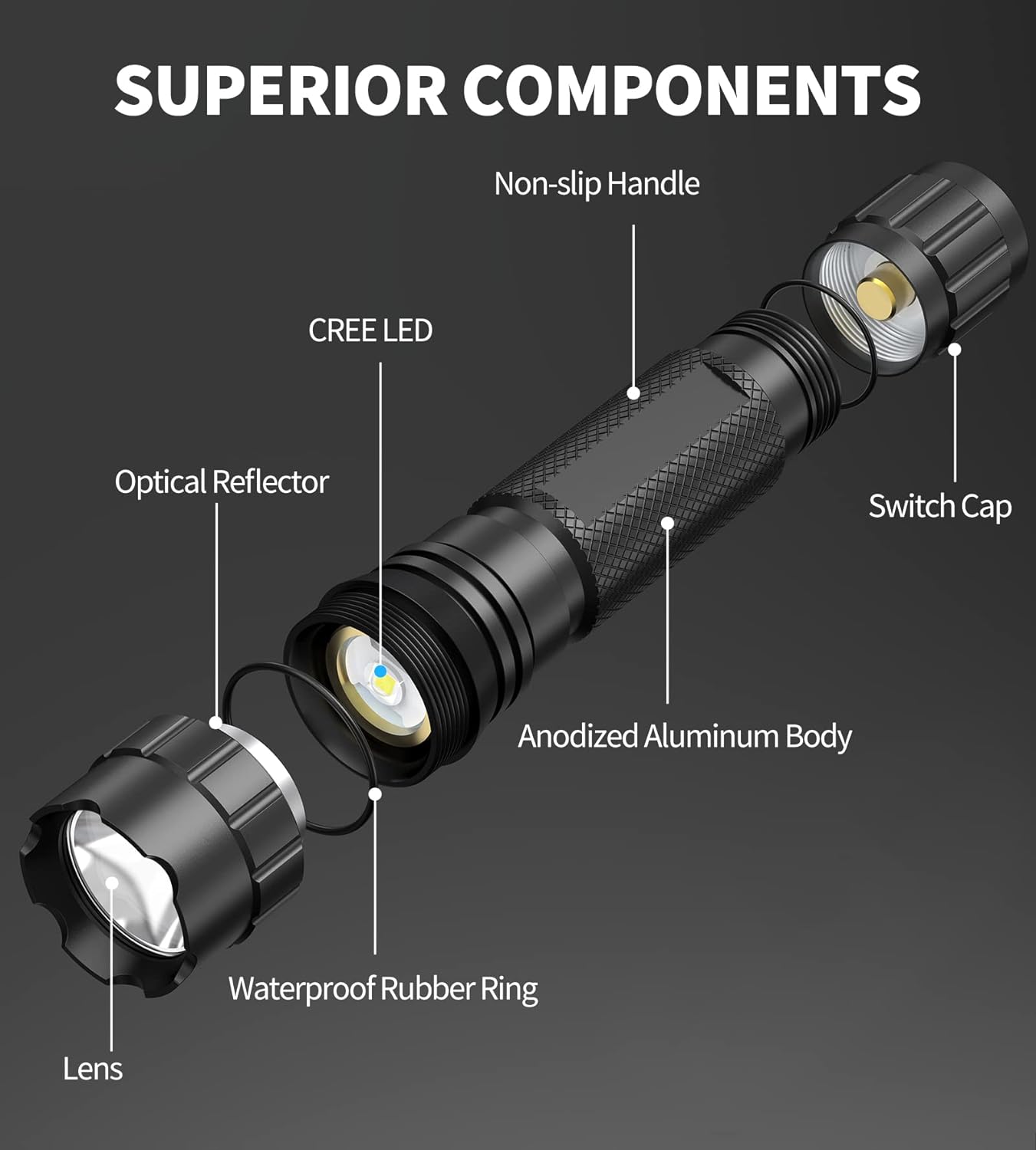 Feyachi FL11-MB Tactical Flashlight - 1200 Lumen Picatinny Mount